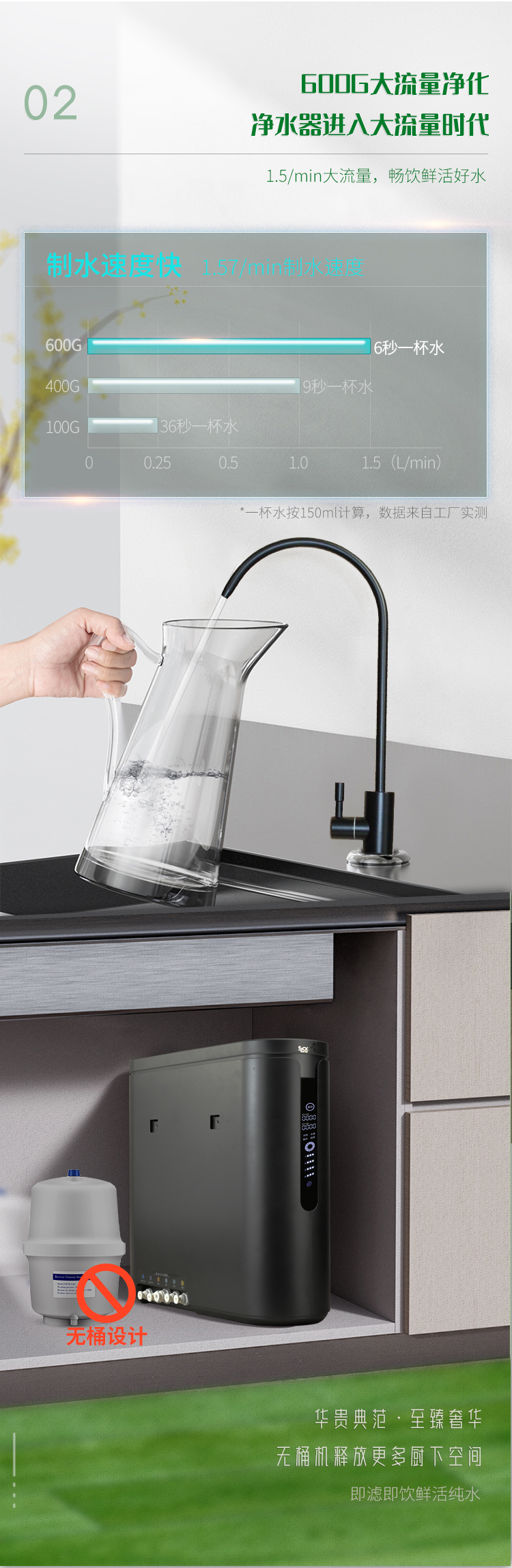 苏尔睿净净水器详情页_05.jpg
