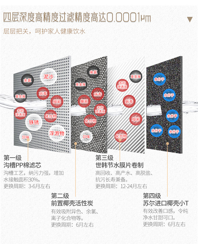 苏尔智净600G净水器2_01_01.jpg