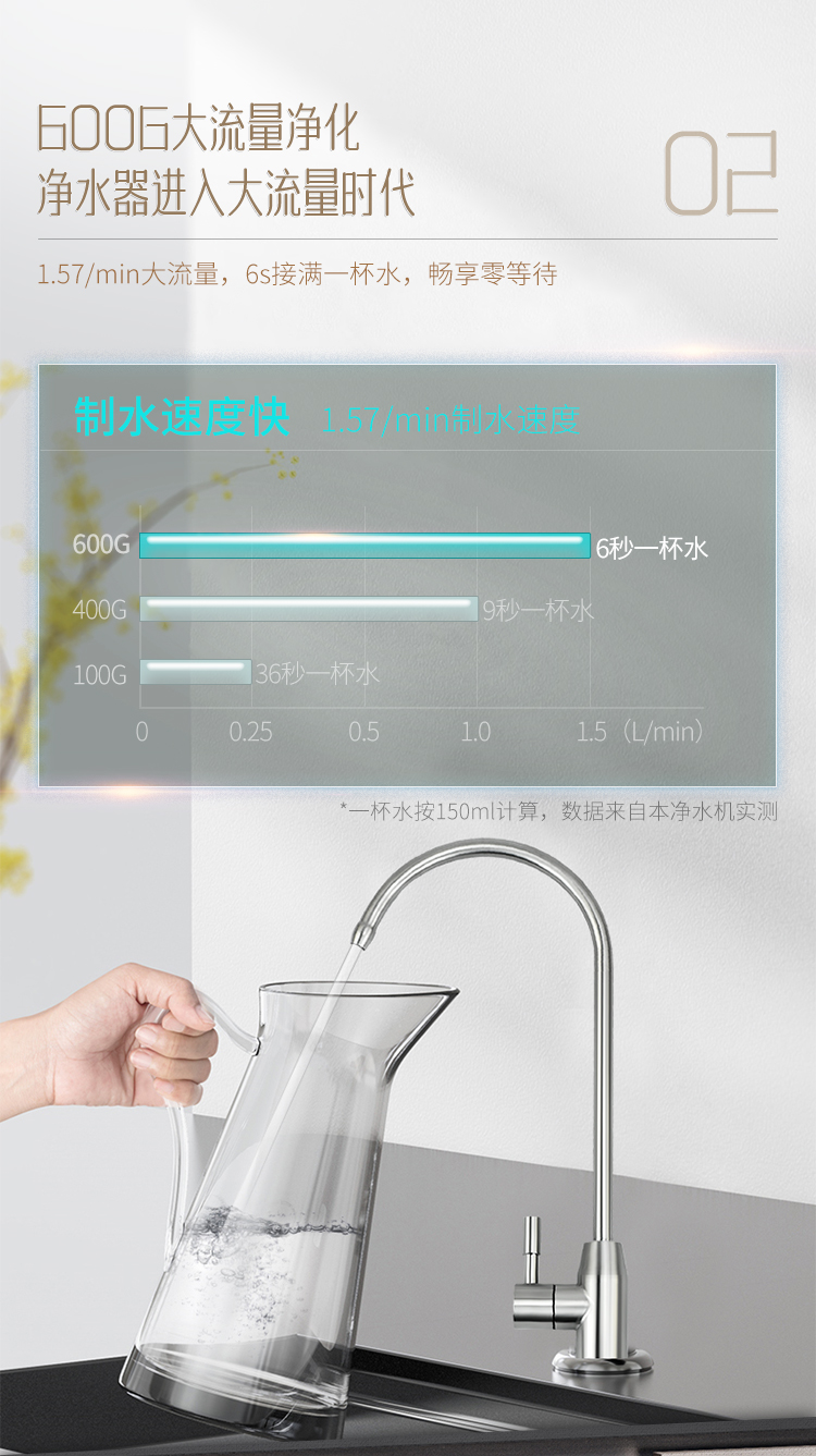 苏尔智净600G净水器1_06.jpg